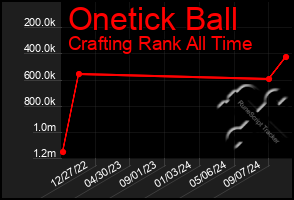 Total Graph of Onetick Ball