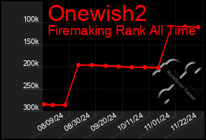 Total Graph of Onewish2