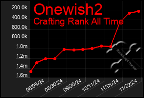 Total Graph of Onewish2