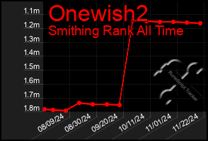 Total Graph of Onewish2