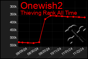 Total Graph of Onewish2