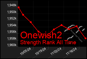 Total Graph of Onewish2