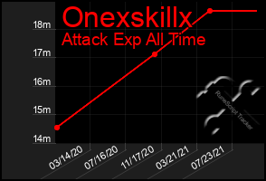 Total Graph of Onexskillx