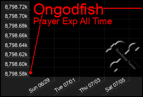 Total Graph of Ongodfish