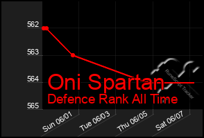 Total Graph of Oni Spartan