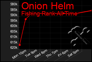 Total Graph of Onion Helm