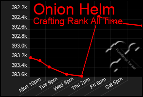 Total Graph of Onion Helm