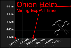 Total Graph of Onion Helm