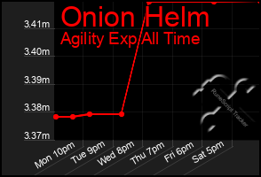 Total Graph of Onion Helm