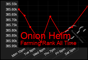 Total Graph of Onion Helm