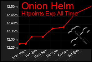 Total Graph of Onion Helm