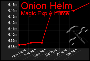 Total Graph of Onion Helm