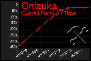 Total Graph of Onizuka