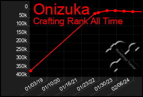 Total Graph of Onizuka