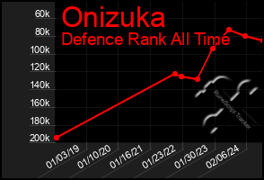 Total Graph of Onizuka