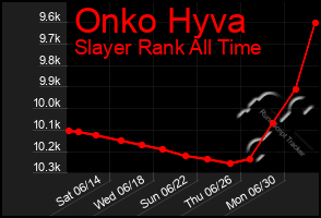 Total Graph of Onko Hyva