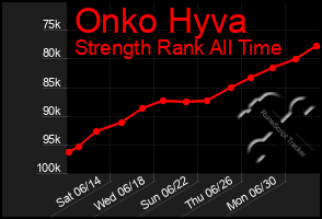Total Graph of Onko Hyva