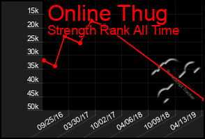 Total Graph of Online Thug