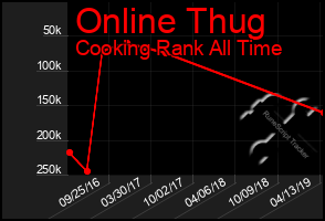 Total Graph of Online Thug