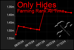 Total Graph of Only Hides