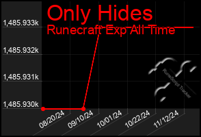 Total Graph of Only Hides