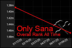 Total Graph of Only Sana