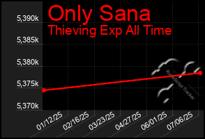 Total Graph of Only Sana
