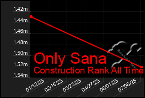 Total Graph of Only Sana