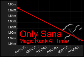 Total Graph of Only Sana