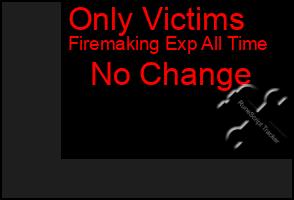 Total Graph of Only Victims