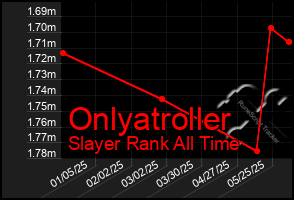 Total Graph of Onlyatroller
