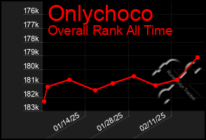 Total Graph of Onlychoco