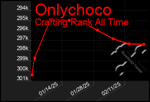 Total Graph of Onlychoco