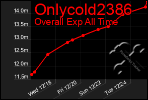 Total Graph of Onlycold2386