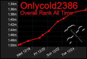 Total Graph of Onlycold2386