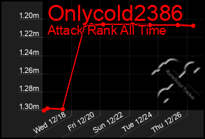 Total Graph of Onlycold2386