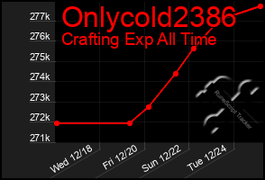 Total Graph of Onlycold2386