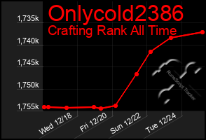 Total Graph of Onlycold2386