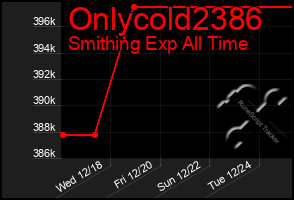 Total Graph of Onlycold2386