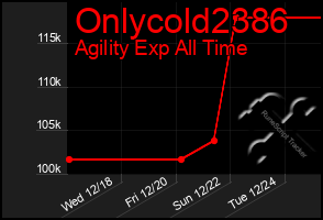 Total Graph of Onlycold2386