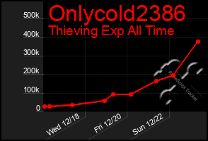 Total Graph of Onlycold2386