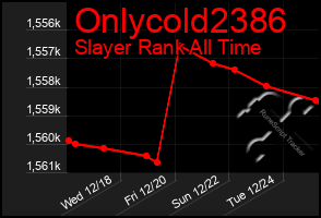 Total Graph of Onlycold2386