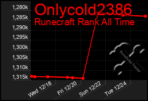 Total Graph of Onlycold2386