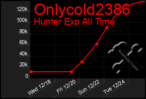 Total Graph of Onlycold2386