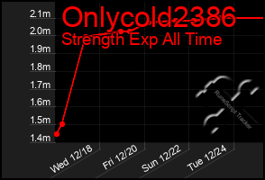 Total Graph of Onlycold2386