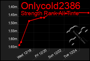 Total Graph of Onlycold2386