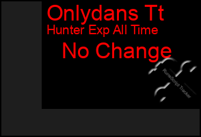 Total Graph of Onlydans Tt