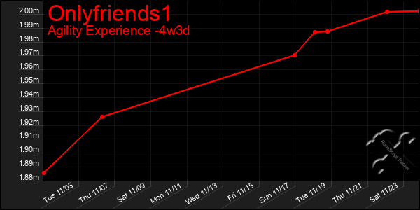 Last 31 Days Graph of Onlyfriends1