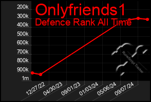 Total Graph of Onlyfriends1