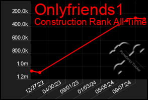 Total Graph of Onlyfriends1